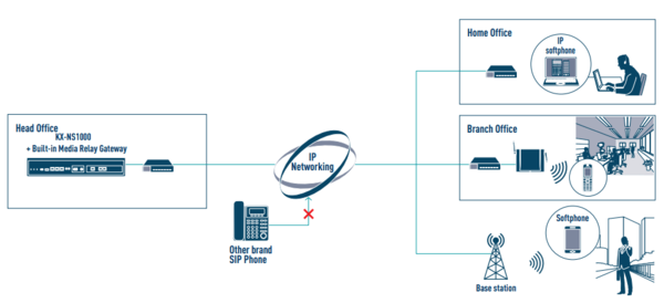 Fungsi Pabx Jenis Fitur 4 ns1000voip